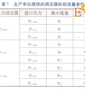 城鎮(zhèn)燃氣調壓器靜特性的檢驗及分析
