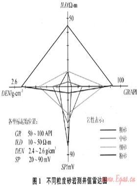 曲流河環(huán)境沉積微相和測(cè)井相特征分析