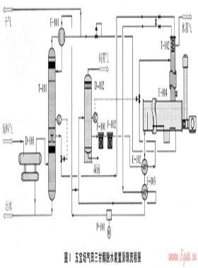 五寶場氣田三甘醇脫水裝置優(yōu)化分析
