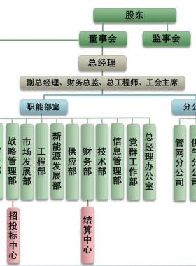 成都城市燃?xì)庥邢挢?zé)任公司服務(wù)網(wǎng)點(diǎn)及24小時熱線聯(lián)系電話
