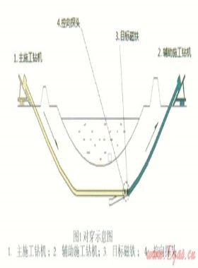 對(duì)穿技術(shù)在忠縣長江水平定向鉆穿越中的應(yīng)用