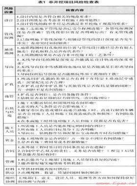 風(fēng)險管理在非開挖項目中的應(yīng)用