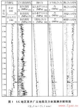 LG地區(qū)提高超深井鉆井速度的技術途徑