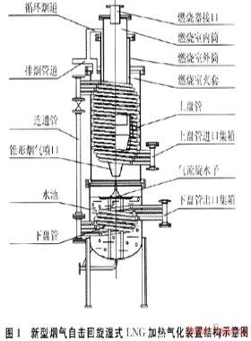 新型煙氣自擊回旋濕式LNG氣化裝置的研究設(shè)計(jì)