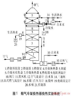 不同防腐層煙氣冷凝換熱器性能實(shí)驗(yàn)研究