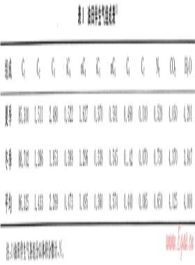 低壓油田伴生氣雜質(zhì)脫除技術(shù)——以大慶油田為例